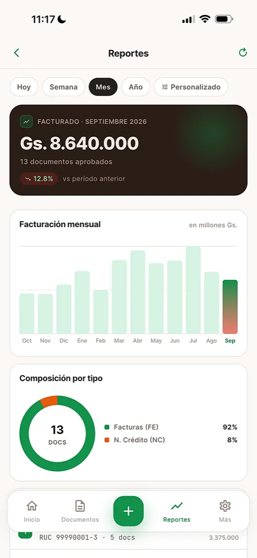 Reportes en la app con lo facturado en el período, el gráfico mensual y la composición por tipo