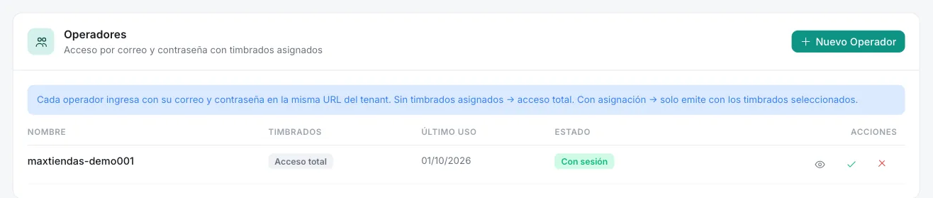 Sección Operadores de Configuración con un acceso marcado Acceso total y el estado Con sesión