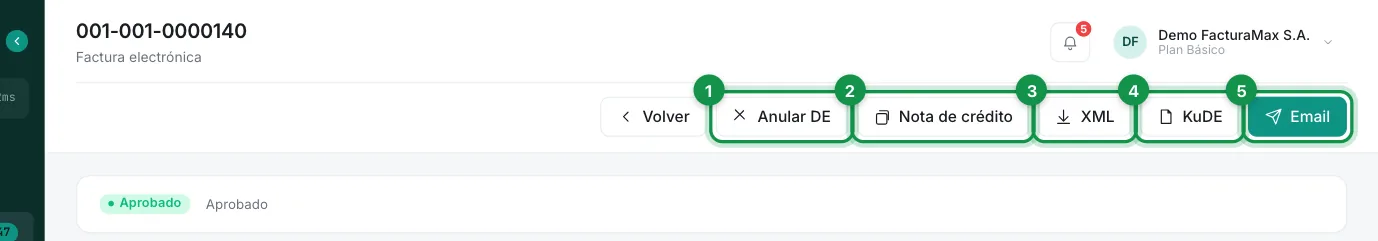 Botones Volver, Anular DE, Nota de crédito, XML, KuDE y Email numerados del 1 al 5